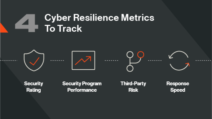 4 Cyber Resilience Metrics To Track